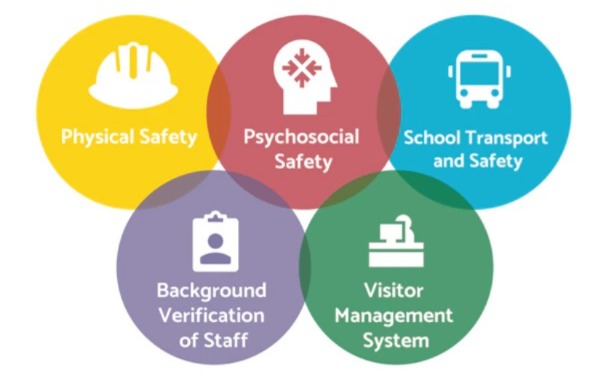 Asian international school : Creativezila.com